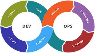 What is DevOps?